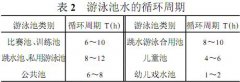 游泳池水循環(huán)技術介紹(圖文) 游泳池水循環(huán)技術介紹(圖文)
