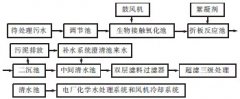 超濾技術應用于生活污水處理回用系統(tǒng) 超濾技術應用于生活污水處理回用系統(tǒng)