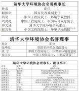 歷屆環(huán)保部部長多為清華系、清華幫已占據(jù)中國環(huán)!邦I(lǐng)導(dǎo)權(quán)”? 歷屆環(huán)保部部長多為清華系、清華幫已占據(jù)中國環(huán)!邦I(lǐng)導(dǎo)權(quán)”?