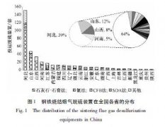 鋼鐵燒結(jié)煙氣脫硫工藝運(yùn)行現(xiàn)狀概述及評價(jià)(圖文) 鋼鐵燒結(jié)煙氣脫硫工藝運(yùn)行現(xiàn)狀概述及評價(jià)(圖文)
