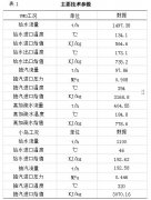真空除氧器單筒設計要點及結(jié)構(gòu)分析 真空除氧器單筒設計要點及結(jié)構(gòu)分析